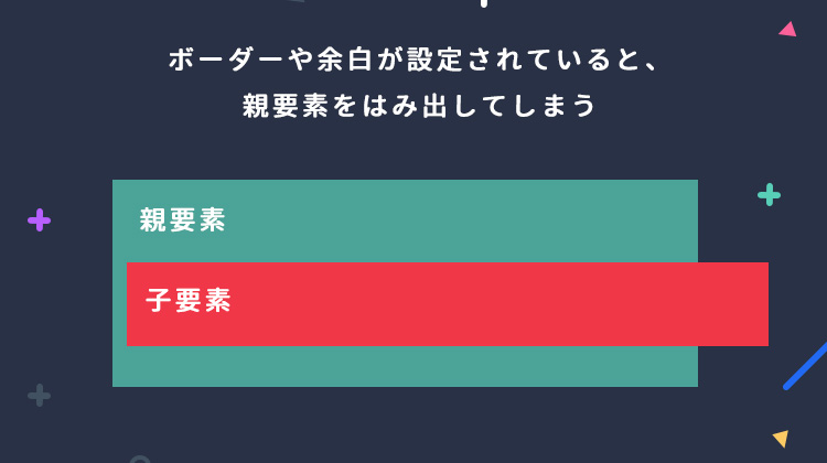 Css 画像 左右 中央 はみ出し calenpoxxy