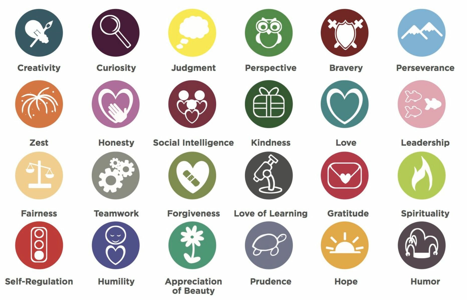 Character Strengths and Interventions