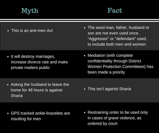 PakistanPunjab Province Women’s Rights Bill Praised by Activists