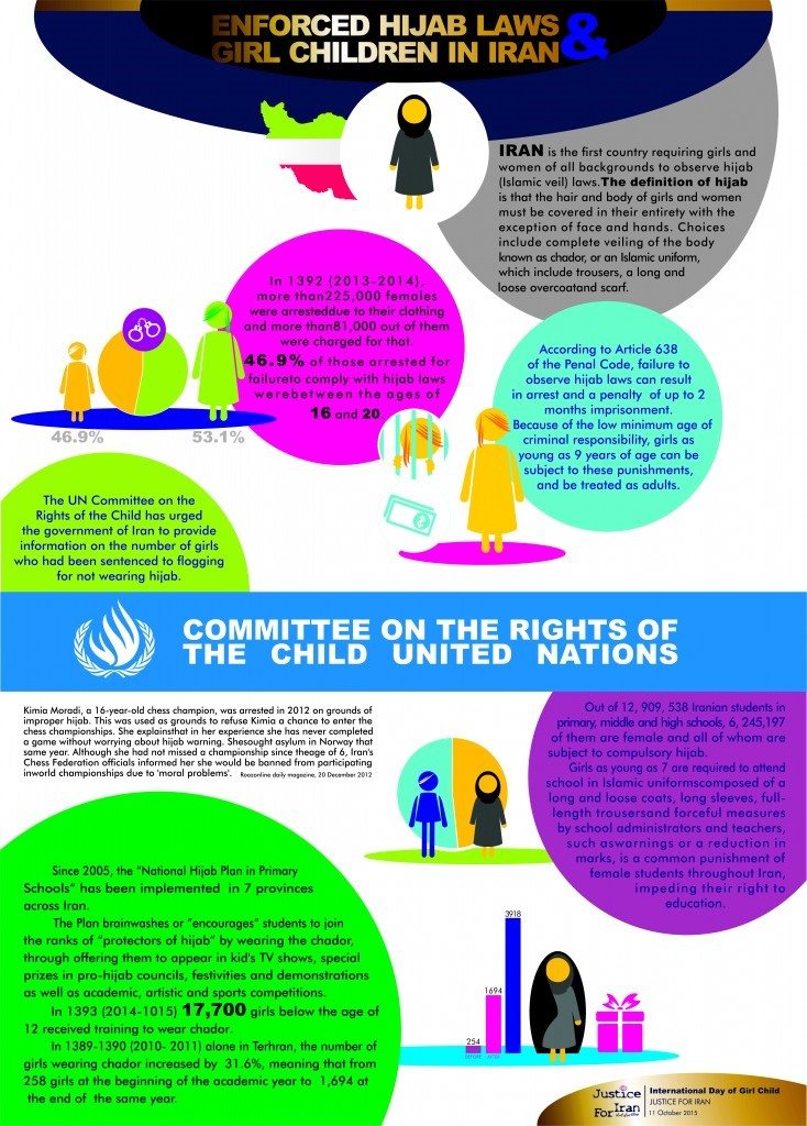 Iran UN Committee on Rights of the Child Issues Concerns on Girls