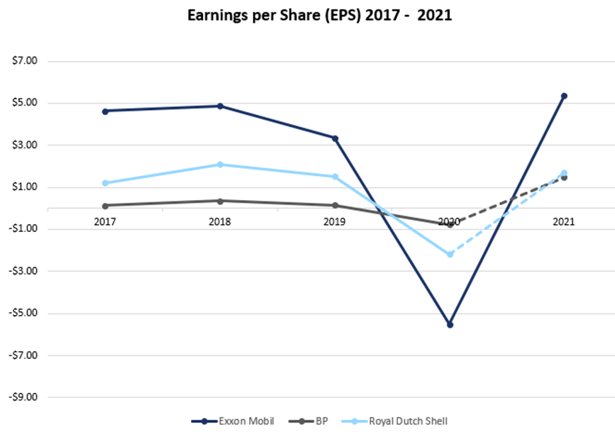 Profiteers of a booming Energy Market WUTIS