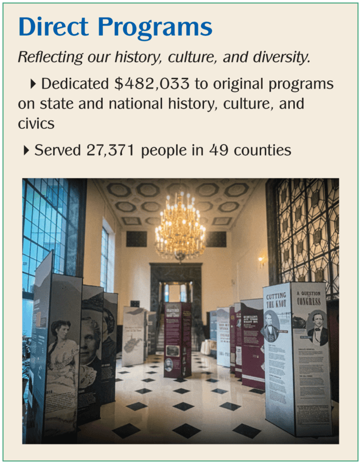 2023 Activities Report West Virginia Humanities Council.