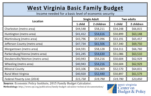 New Family Budget Calculator Shows What it Takes to Make Ends Meet in