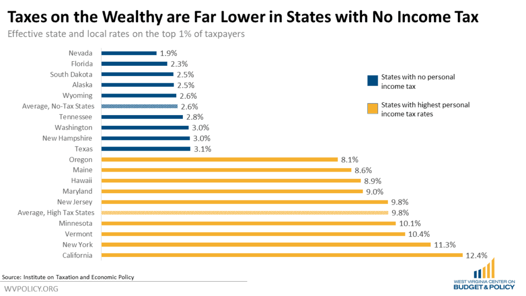vermont state tax brackets Brock Leon
