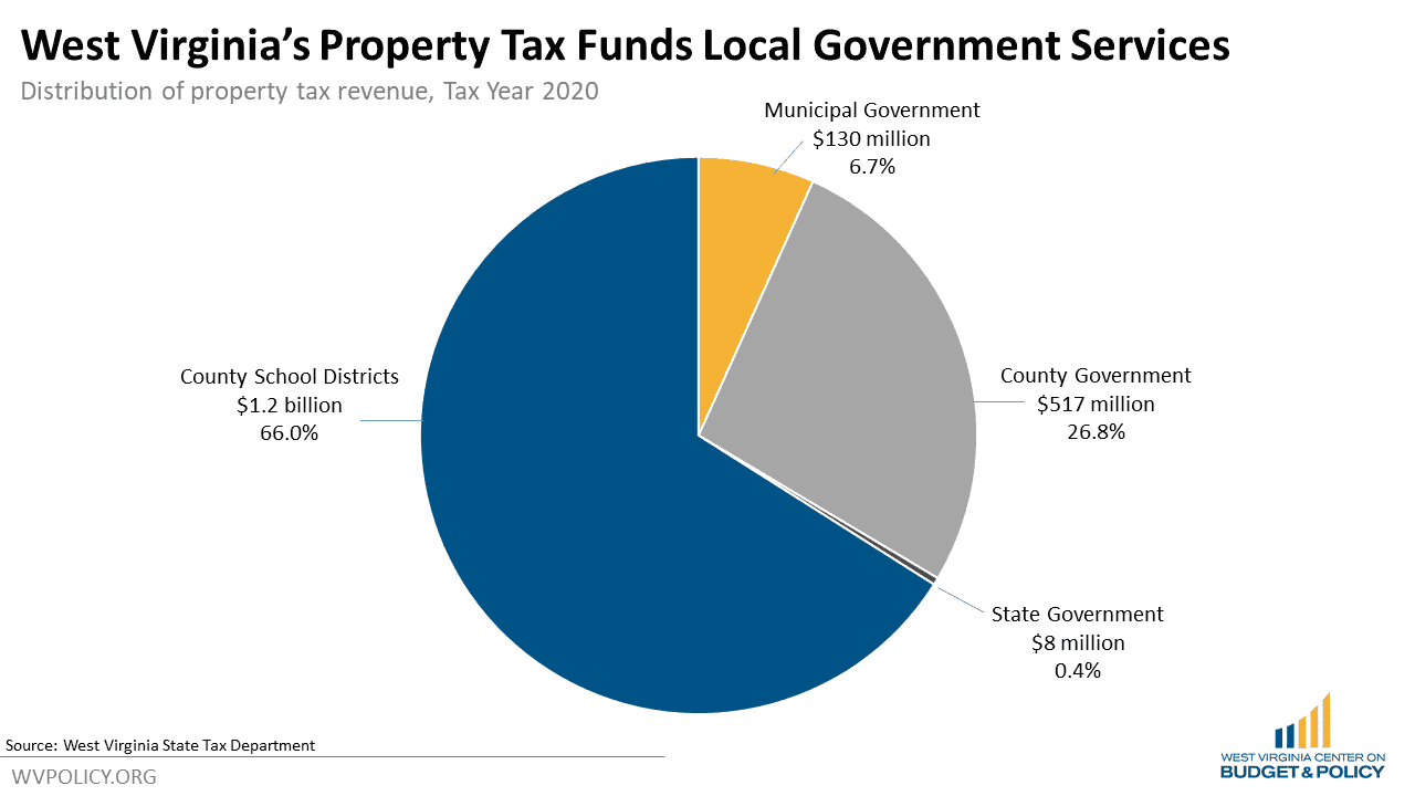 SJR 7 Takes Control Away from Local Governments and Voters, While