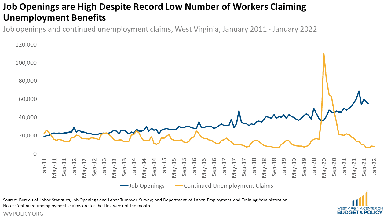 ARPA Fiscal Recovery Funds Can Address Barriers to Work Where Current