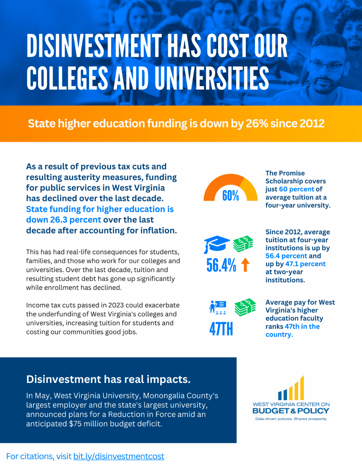 Erosion of State Funding for Higher Education Explains Most of WVU's
