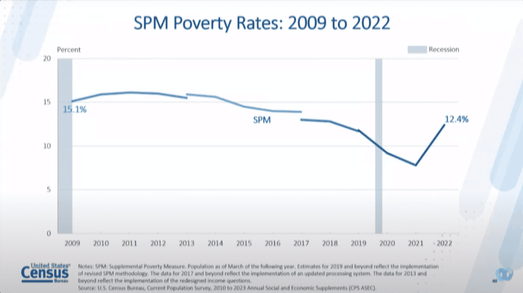 A Deeper Look at West Virginia's 2022 Poverty Data West Virginia