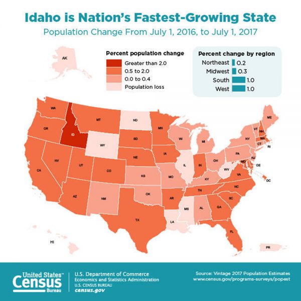 Census WV population down almost 13,000 from 2016 West Virginia Press Association