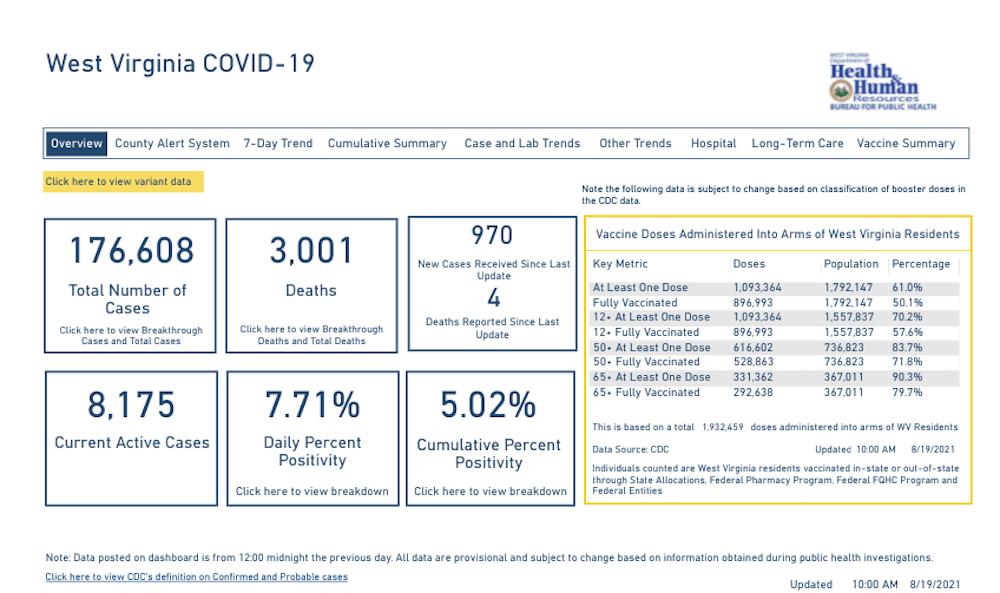Coronavirus Update West Virginia marks 3,001 COVID deaths; 970 new