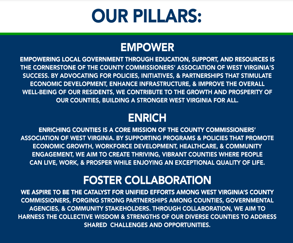 County Commissioners' Association of WV wraps up successful ThreeDay