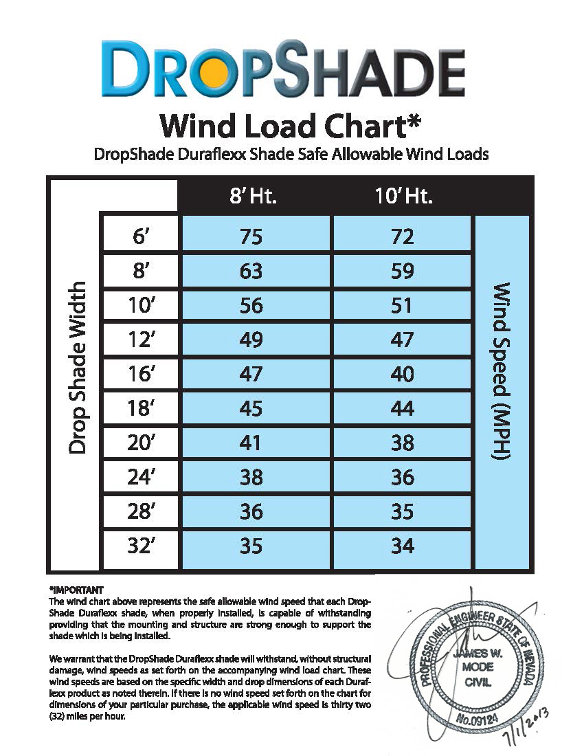 Dropshade Wind Load Chart