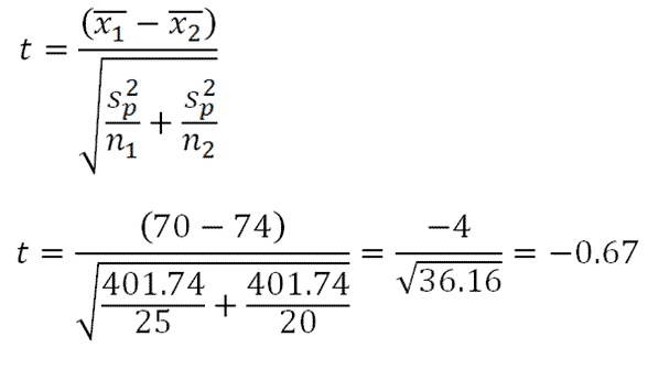Independent Samples tTest