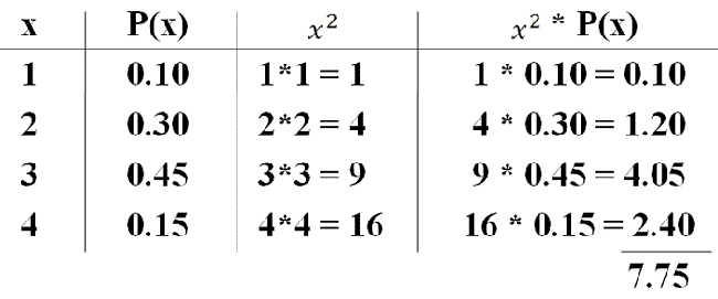 Variance and Standard Deviation of Discrete Random Variables