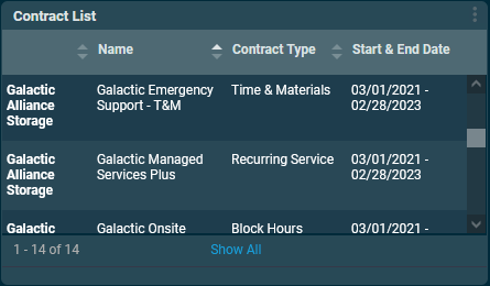 Type In Block User List 2023 About The Dashboard