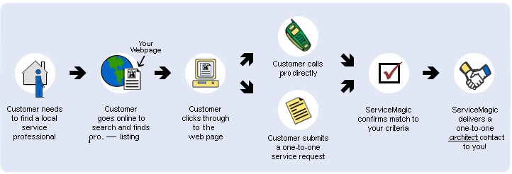 Terry L. Walker, AIA Teams Up with