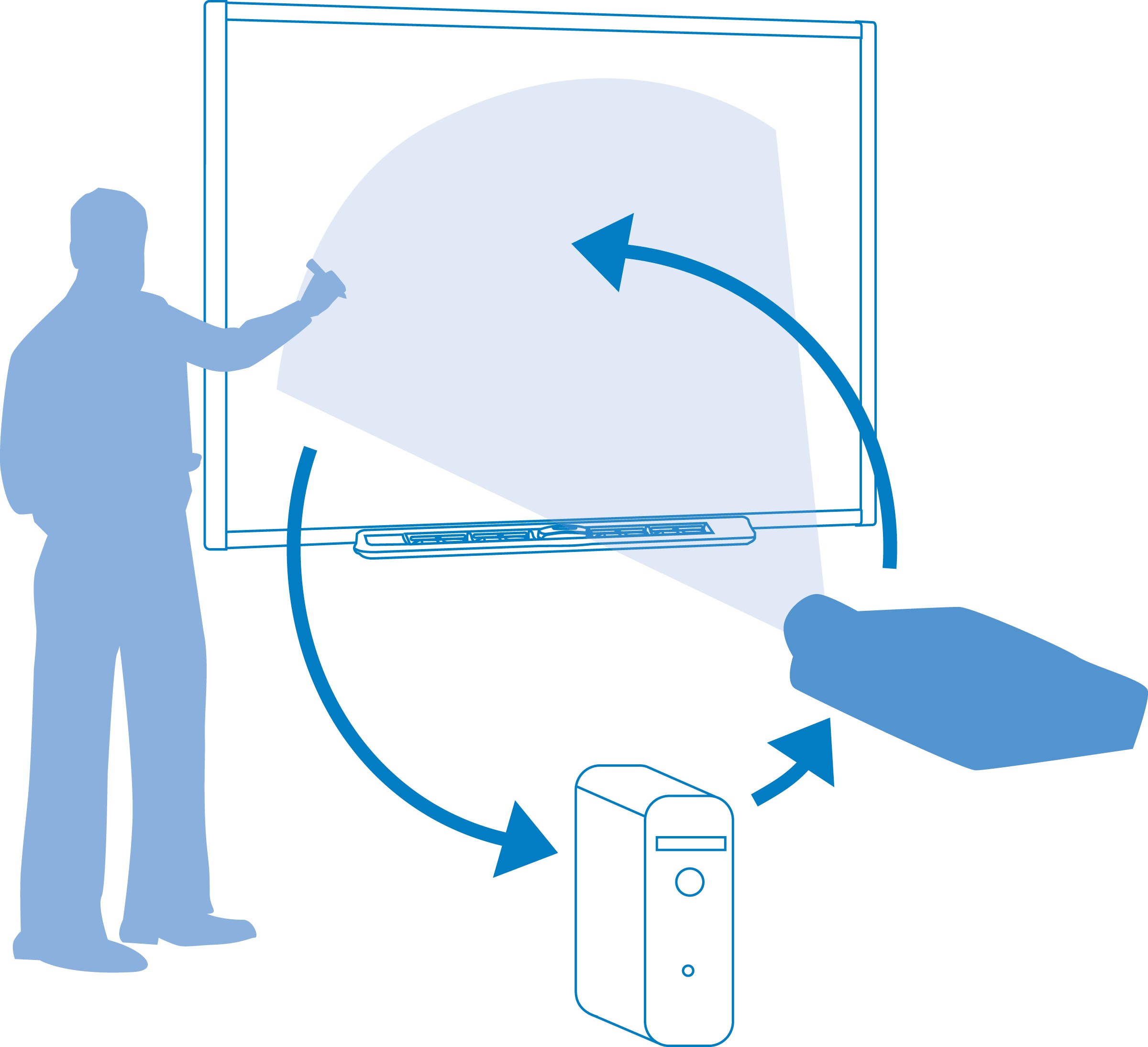 SMART Board interactive whiteboard downloads Smart.