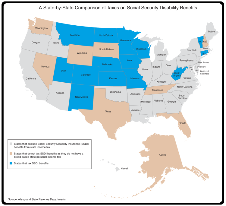 State Taxes State Taxes On Social Security