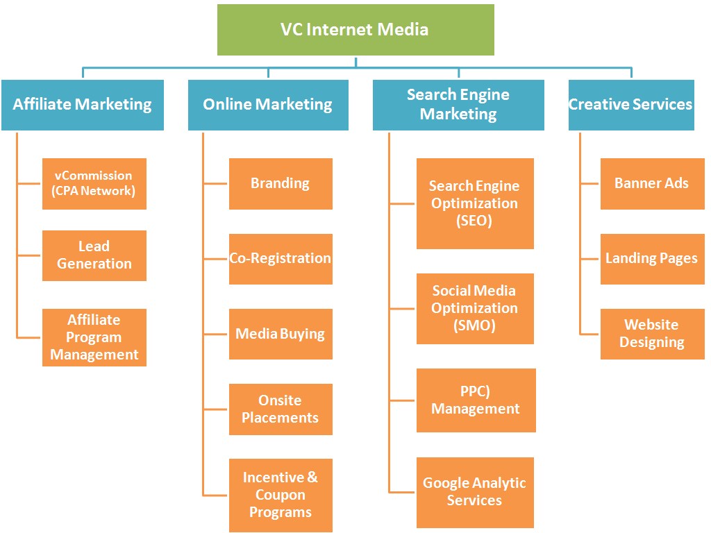 Media Company Organizational Chart Labb by AG