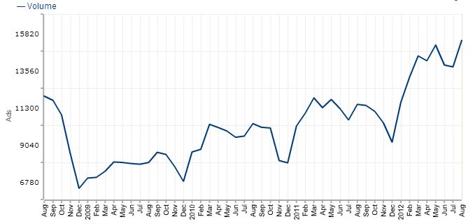 Picture Perfect Hiring Demand for Graphic Designers Grows to New Highs