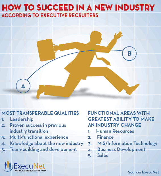 Executive Recruiters Reveal Most Transferable Skills in New Survey