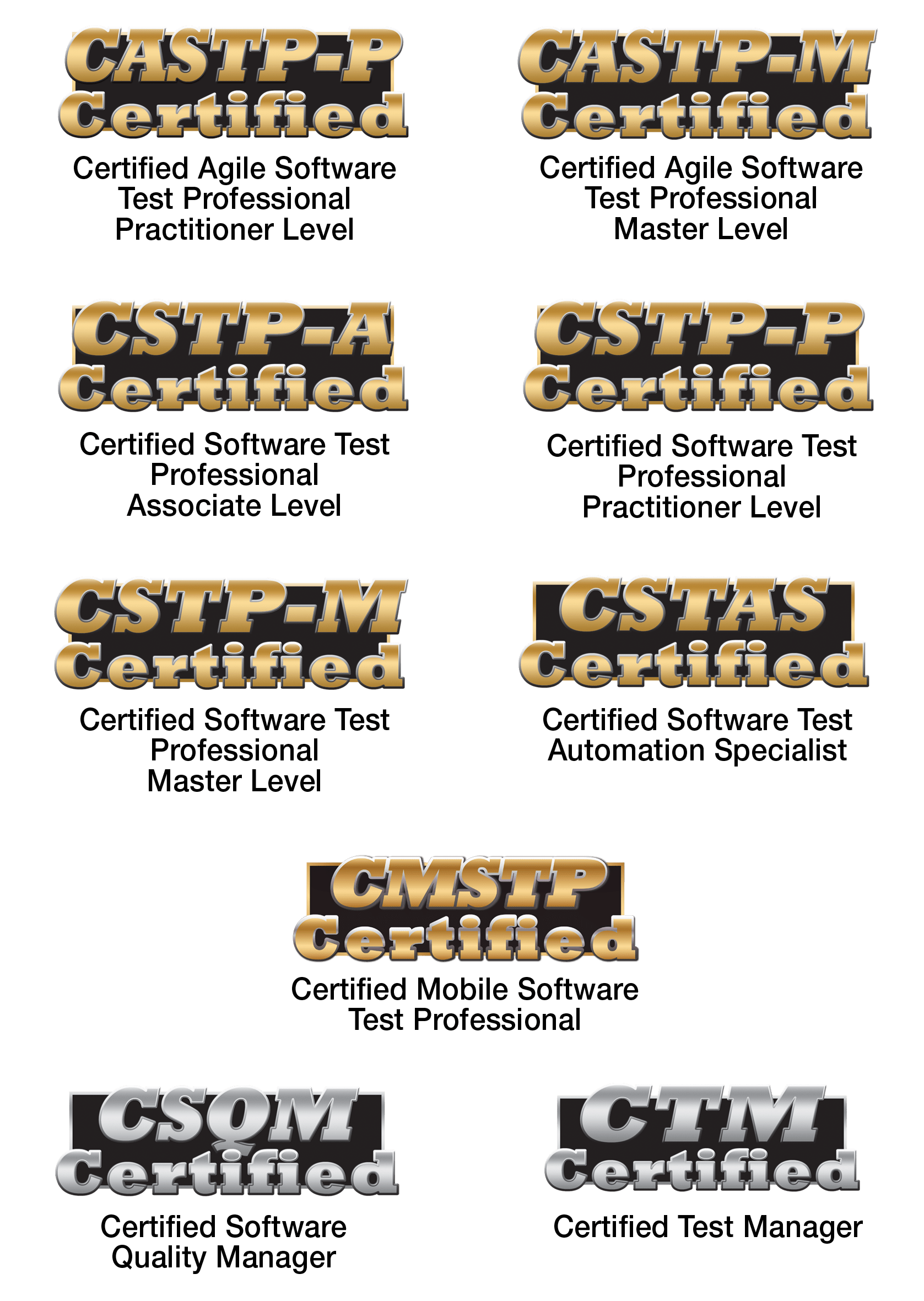 International Institute for Software Testing (IIST), the Leader in