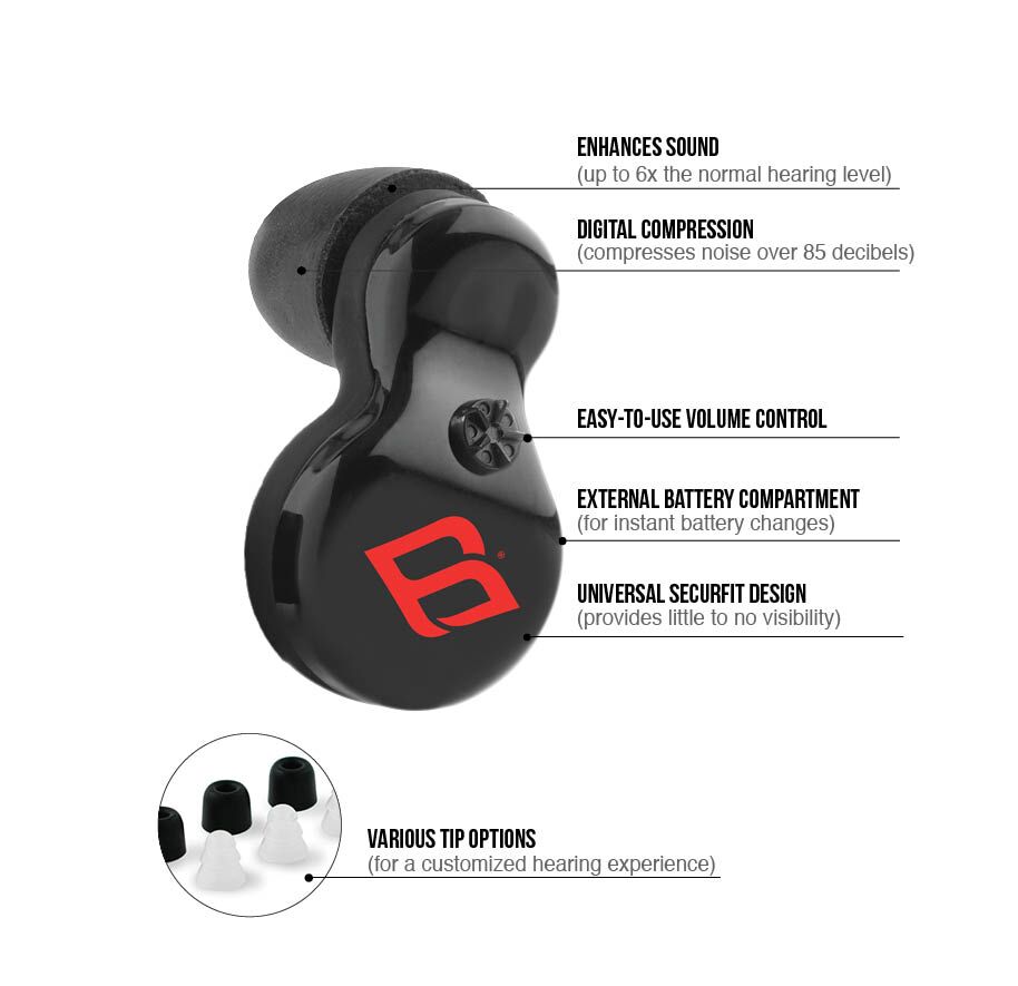 ProSounds New H2P HighTech Hearing Device Provides a Unique