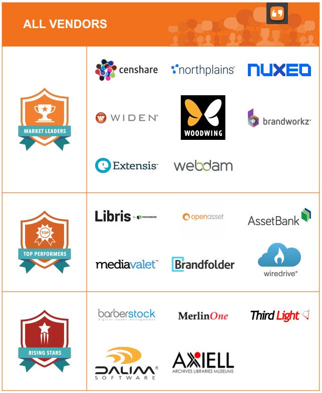 The Top Digital Asset Management Software Vendors According to the