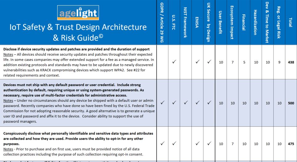 Agelight Releases IoT Safety & Trust Design Architecture and Risk