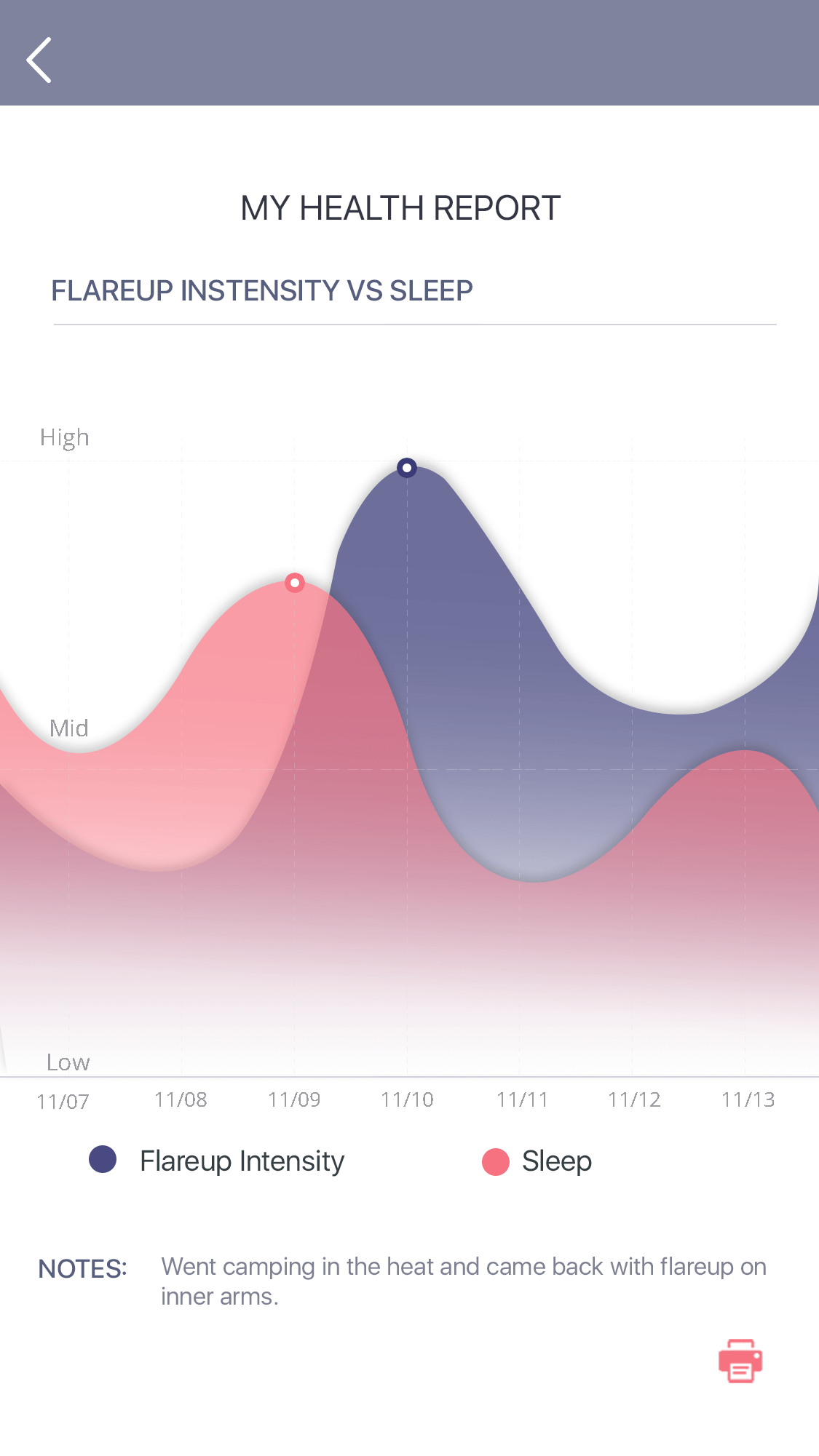 Eczema Tracker Launches New Sleep Tracking Feature with Apple Health