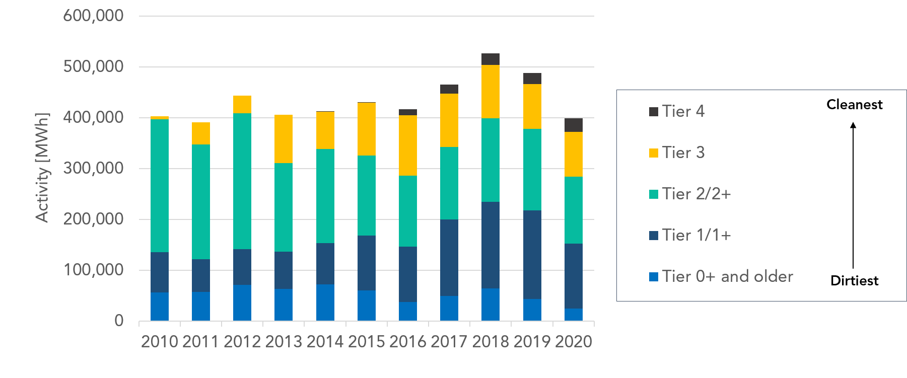 CARB Fact Sheet Class I Operators California Air