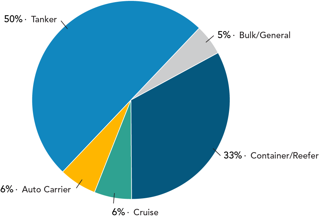 Control Measure for OceanGoing Vessels At Berth California Air