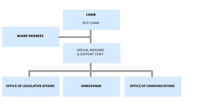 Architecture Review Board (ARB) Information Technology