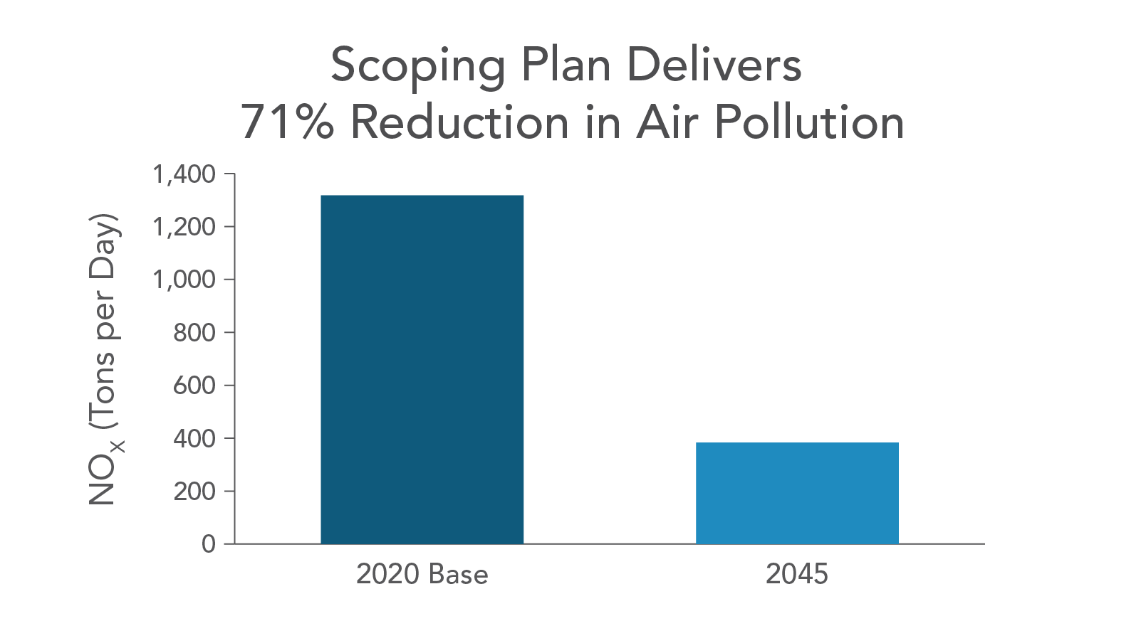 California releases final proposal for worldleading climate action