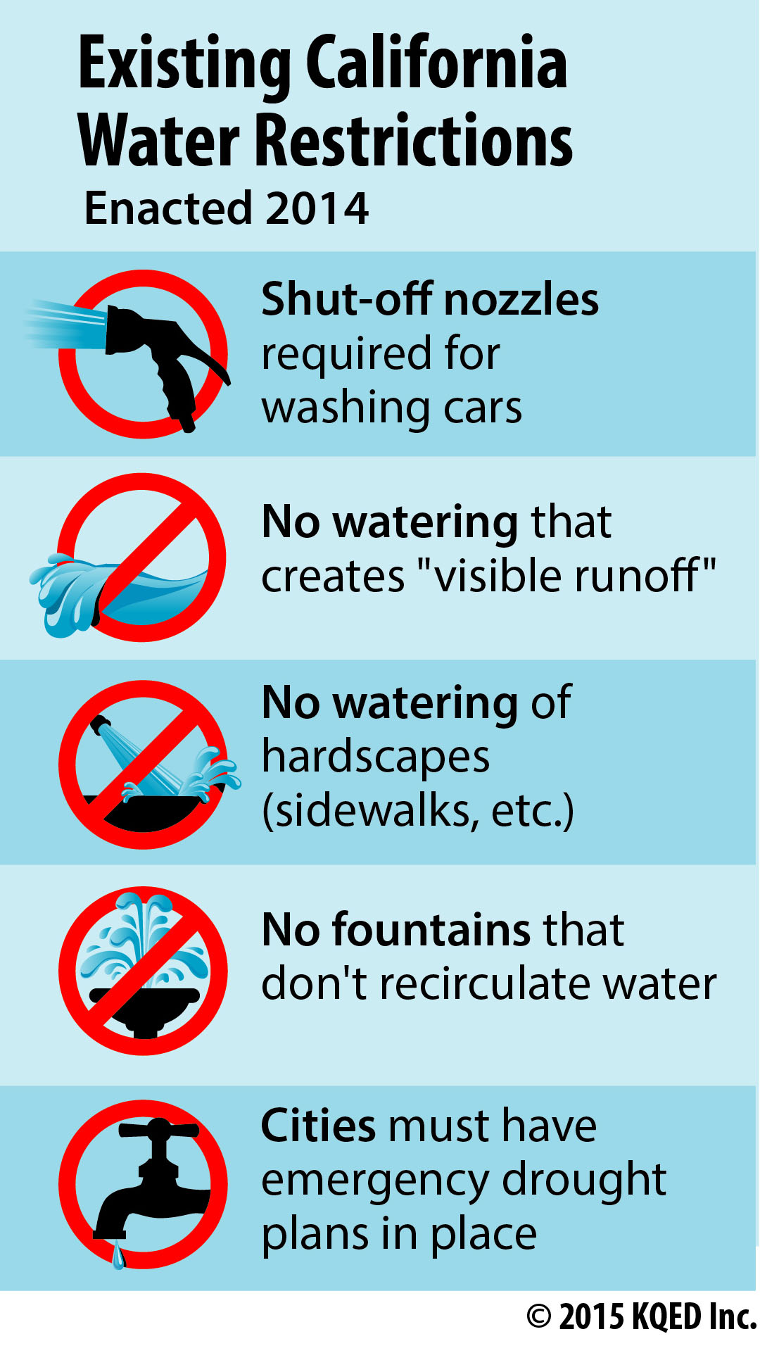 A Candid Conversation With California's 'Water Czar' KQED