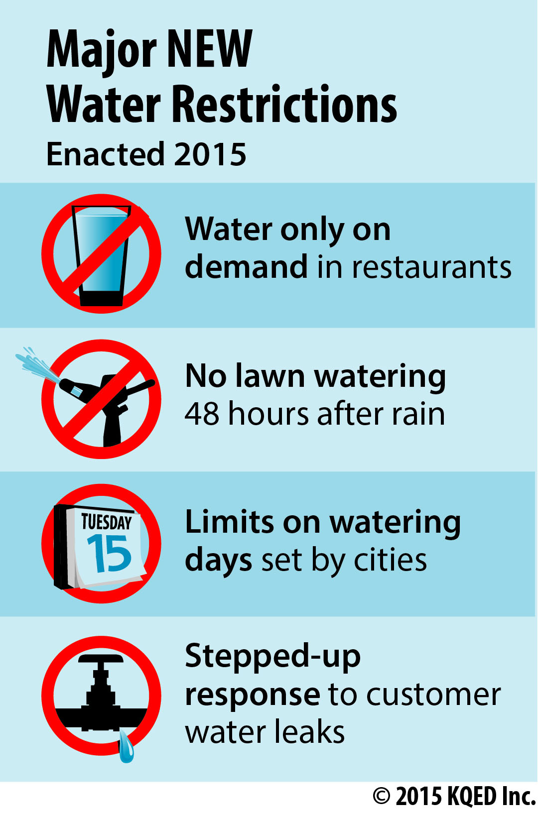 A Candid Conversation With California's 'Water Czar' KQED