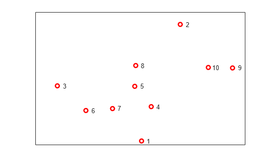 Constructing Spline Curves in 2D and 3D MATLAB & Simulink Example