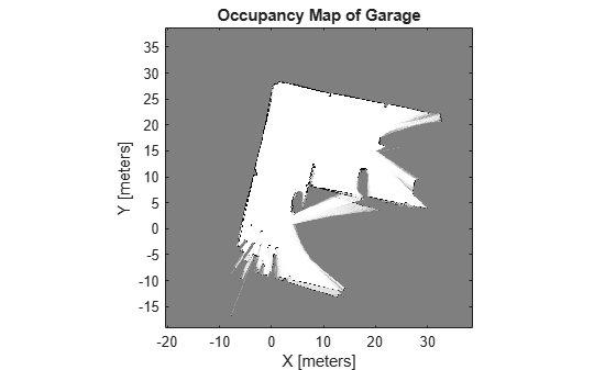Build occupancy map from lidar scans MATLAB buildMap MathWorks 中国