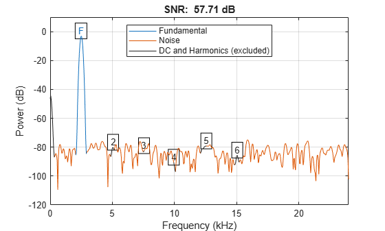 Signaltonoise ratio MATLAB snr MathWorks 中国