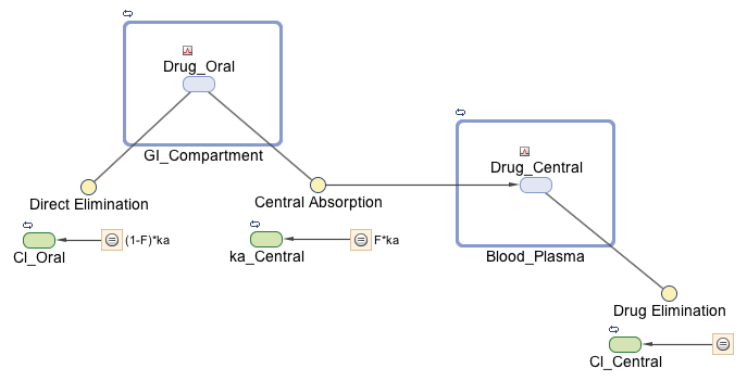 Estimating the Bioavailability of a Drug MATLAB & Simulink MathWorks 中国