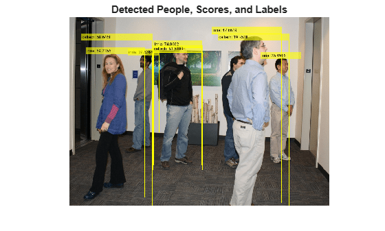 Select strongest multiclass bounding boxes from overlapping clusters