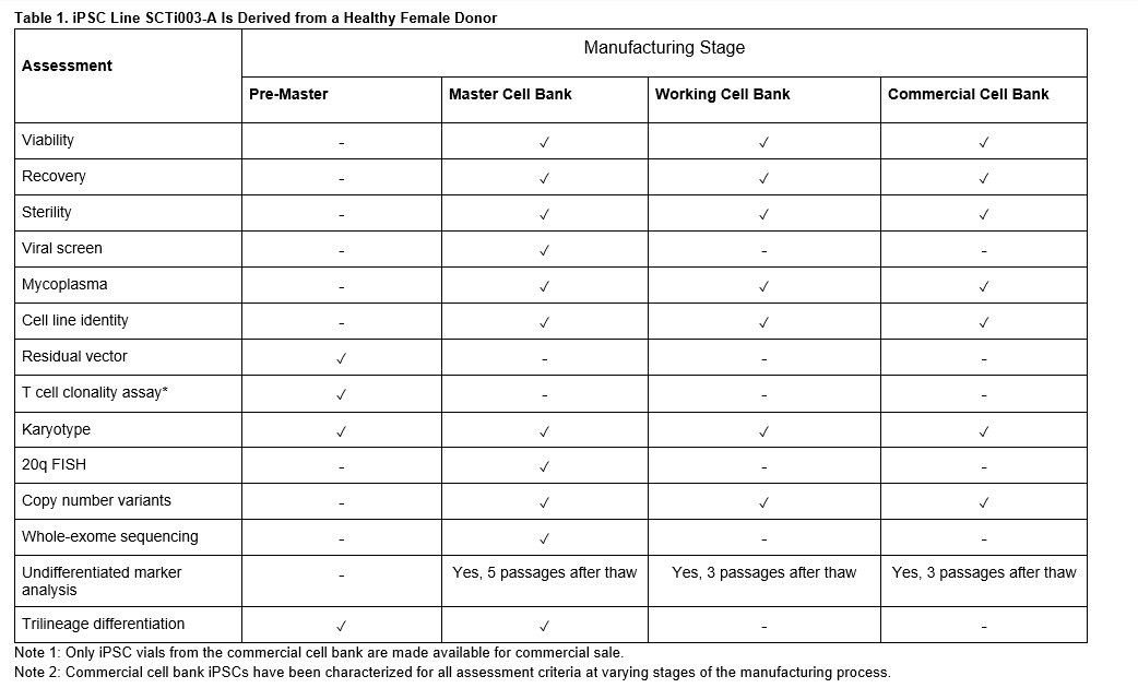 Ensuring reproducibility in research... Science Exchange