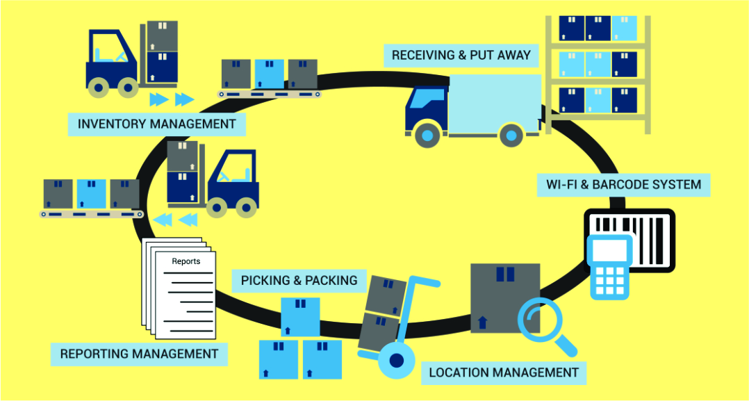 Comprehensive Inventory System