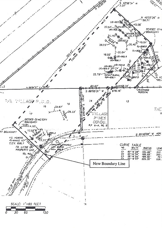 McCool Cemetery Walla Walla 2020