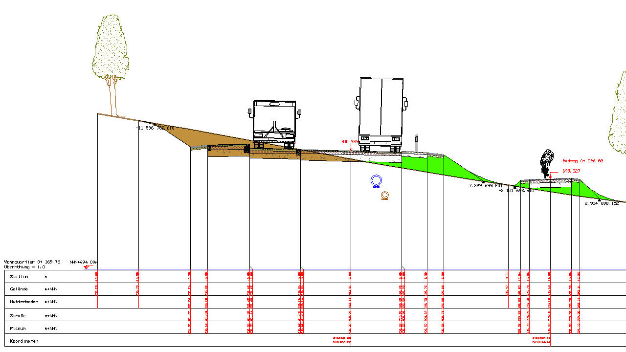 WMSBild und Höhendaten bzw. Höhenplan (Autodesk/AutoCAD Civil 3D