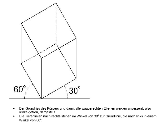 monometrische axonometrie in AutoCAD (Autodesk/Rund um