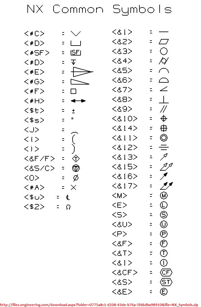 Nx Drafting Symbols Code Chart
