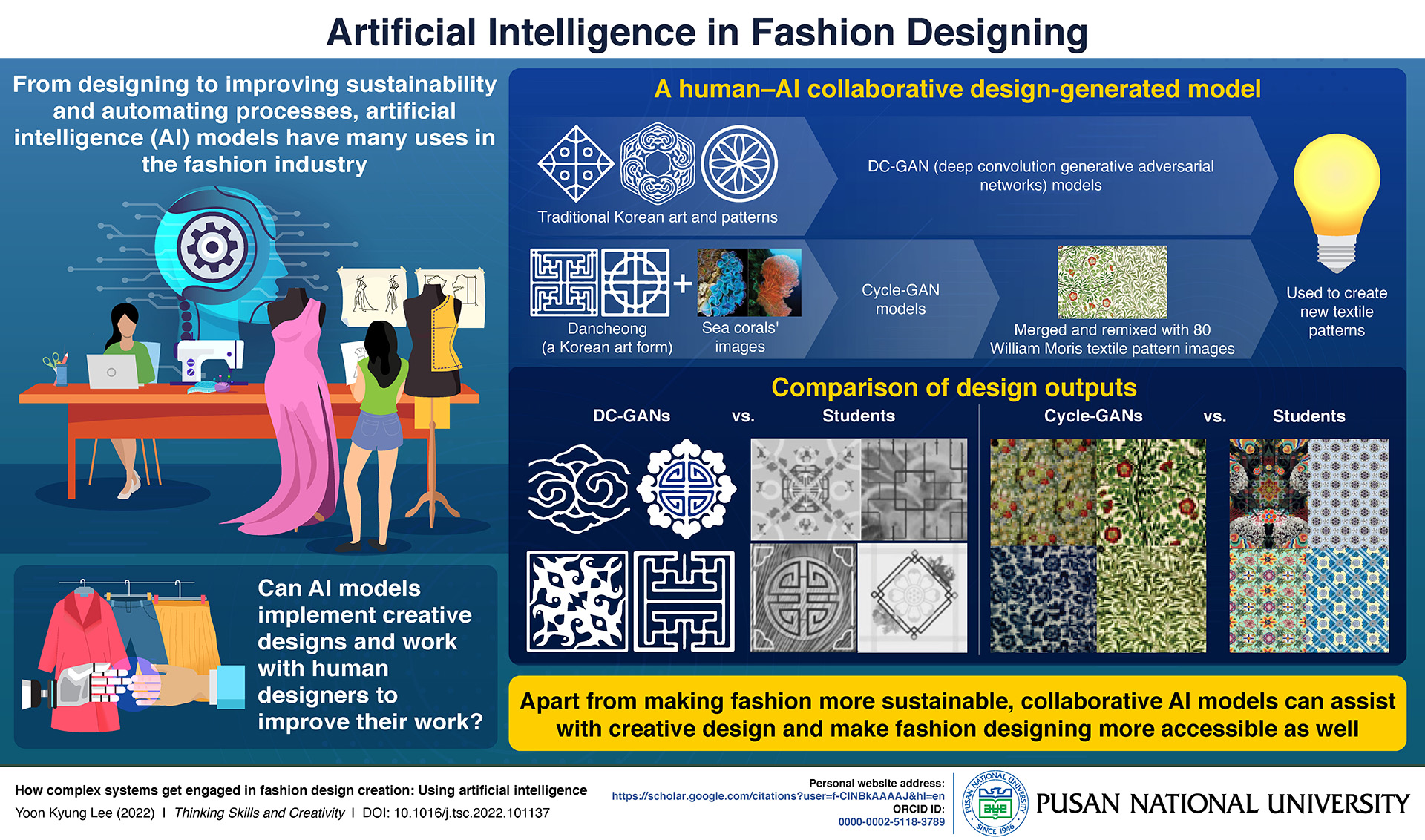 Study Suggests a HumanAI Collobaration in Fashion Design