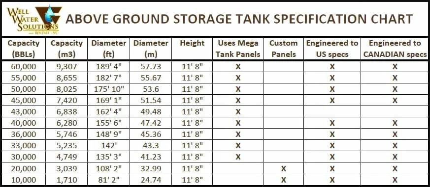 Above Ground Water Storage Tanks Well Water Solutions