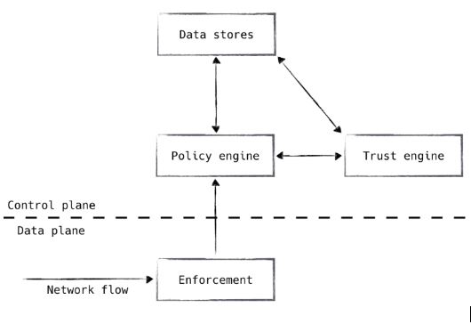 Zero Trust: Initial Project Overview